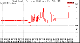 Milwaukee Weather Wind Direction<br>Normalized<br>(24 Hours) (Old)