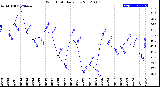 Milwaukee Weather Wind Chill<br>Daily Low