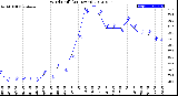 Milwaukee Weather Wind Chill<br>(24 Hours)