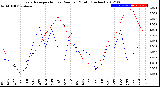 Milwaukee Weather Evapotranspiration<br>vs Rain per Month<br>(Inches)