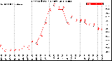 Milwaukee Weather Heat Index<br>(24 Hours)