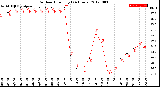 Milwaukee Weather Outdoor Humidity<br>(24 Hours)