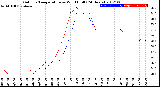 Milwaukee Weather Outdoor Temperature<br>vs Wind Chill<br>(24 Hours)