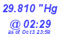 Milwaukee Weather Barometer Low Today