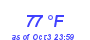 Milwaukee Weather Dewpoint High High Year