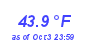 Milwaukee Weather Temperature Low Month