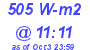 Milwaukee Weather Solar Radiation High Today