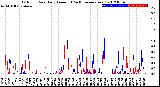 Milwaukee Weather Outdoor Rain<br>Daily Amount<br>(Past/Previous Year)