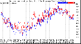 Milwaukee Weather Outdoor Temperature<br>Daily High<br>(Past/Previous Year)