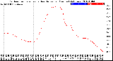 Milwaukee Weather Outdoor Temperature<br>vs Heat Index<br>per Minute<br>(24 Hours)