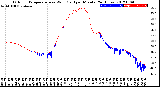 Milwaukee Weather Outdoor Temperature<br>vs Wind Chill<br>per Minute<br>(24 Hours)