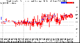 Milwaukee Weather Wind Direction<br>Normalized and Average<br>(24 Hours) (New)