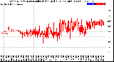 Milwaukee Weather Wind Direction<br>Normalized and Median<br>(24 Hours) (New)