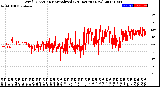 Milwaukee Weather Wind Direction<br>Normalized<br>(24 Hours) (New)