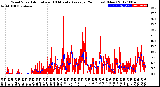 Milwaukee Weather Wind Speed<br>Actual and 10 Minute<br>Average<br>(24 Hours) (New)