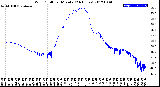 Milwaukee Weather Wind Chill<br>per Minute<br>(24 Hours)