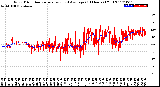 Milwaukee Weather Wind Direction<br>Normalized and Average<br>(24 Hours) (Old)