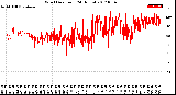 Milwaukee Weather Wind Direction<br>(24 Hours)