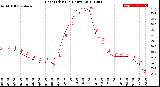 Milwaukee Weather Heat Index<br>(24 Hours)