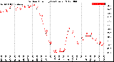 Milwaukee Weather Outdoor Humidity<br>(24 Hours)