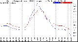 Milwaukee Weather Outdoor Temperature<br>vs THSW Index<br>per Hour<br>(24 Hours)