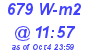 Milwaukee Weather Solar Radiation High Today