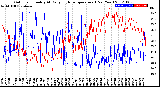 Milwaukee Weather Outdoor Humidity<br>At Daily High<br>Temperature<br>(Past Year)