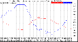 Milwaukee Weather Outdoor Humidity<br>vs Temperature<br>Every 5 Minutes