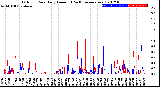 Milwaukee Weather Outdoor Rain<br>Daily Amount<br>(Past/Previous Year)