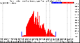 Milwaukee Weather Solar Radiation<br>& Day Average<br>per Minute<br>(Today)