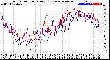 Milwaukee Weather Outdoor Temperature<br>Daily High<br>(Past/Previous Year)