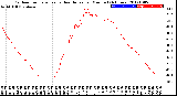 Milwaukee Weather Outdoor Temperature<br>vs Heat Index<br>per Minute<br>(24 Hours)