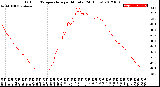 Milwaukee Weather Outdoor Temperature<br>per Minute<br>(24 Hours)