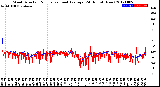 Milwaukee Weather Wind Direction<br>Normalized and Average<br>(24 Hours) (New)