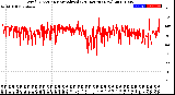 Milwaukee Weather Wind Direction<br>Normalized<br>(24 Hours) (New)