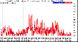 Milwaukee Weather Wind Speed<br>Actual and Hourly<br>Average<br>(24 Hours) (New)