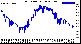 Milwaukee Weather Wind Chill<br>per Minute<br>(24 Hours)