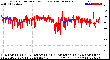 Milwaukee Weather Wind Direction<br>Normalized and Average<br>(24 Hours) (Old)