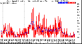 Milwaukee Weather Wind Speed<br>Actual and Median<br>by Minute<br>(24 Hours) (Old)