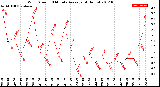 Milwaukee Weather Wind Speed<br>10 Minute Average<br>(4 Hours)