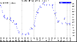 Milwaukee Weather Wind Chill<br>(24 Hours)