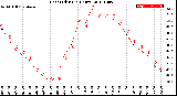 Milwaukee Weather Heat Index<br>(24 Hours)