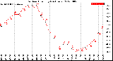 Milwaukee Weather Outdoor Humidity<br>(24 Hours)