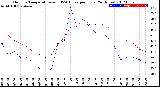 Milwaukee Weather Outdoor Temperature<br>vs THSW Index<br>per Hour<br>(24 Hours)