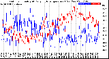 Milwaukee Weather Outdoor Humidity<br>At Daily High<br>Temperature<br>(Past Year)