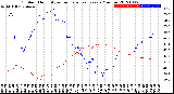 Milwaukee Weather Outdoor Humidity<br>vs Temperature<br>Every 5 Minutes