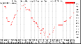 Milwaukee Weather Outdoor Humidity<br>Every 5 Minutes<br>(24 Hours)