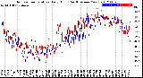 Milwaukee Weather Outdoor Temperature<br>Daily High<br>(Past/Previous Year)