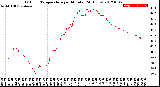 Milwaukee Weather Outdoor Temperature<br>per Minute<br>(24 Hours)