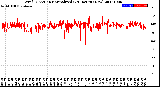 Milwaukee Weather Wind Direction<br>Normalized<br>(24 Hours) (New)